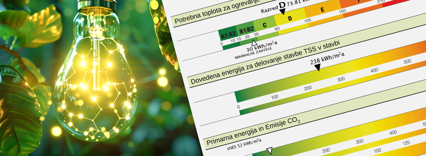Energetske izkaznice NAI Significa
